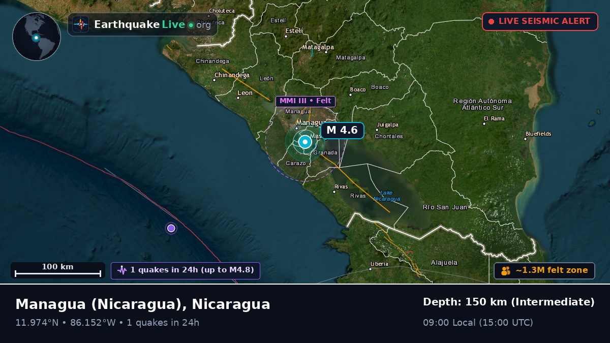 Managua, Nicaragua