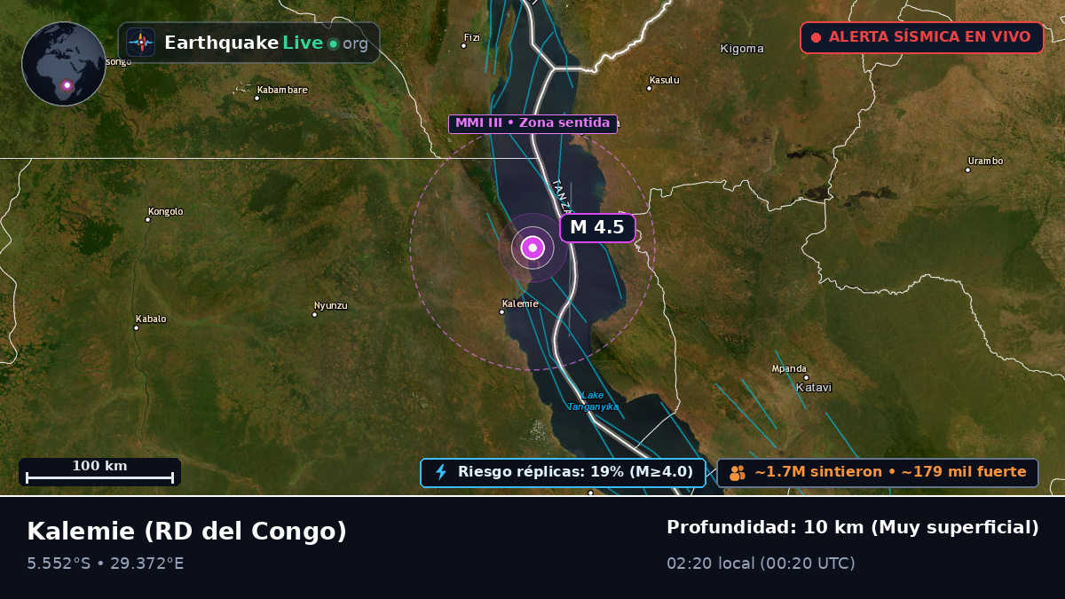 Katanga, RD del Congo