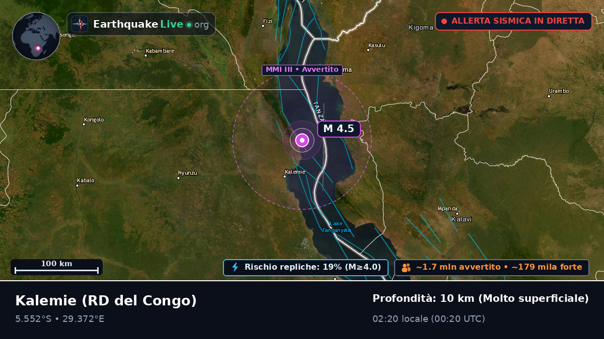 Katanga, RD del Congo