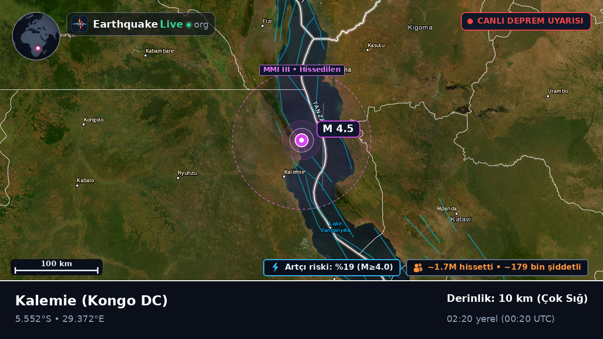 Katanga, Kongo DC