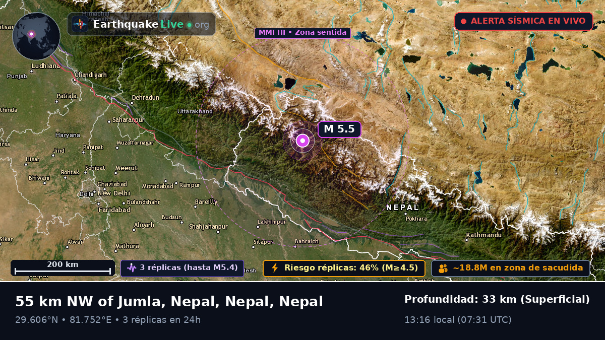 Karnali, Nepal