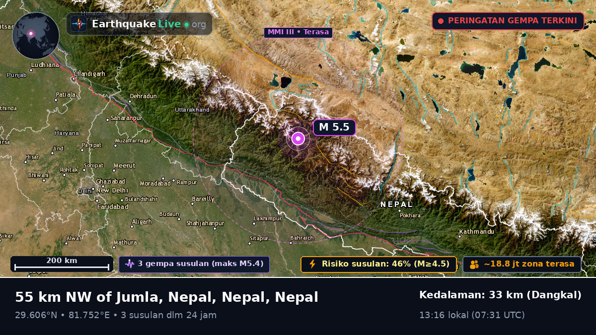 Karnali, Nepal