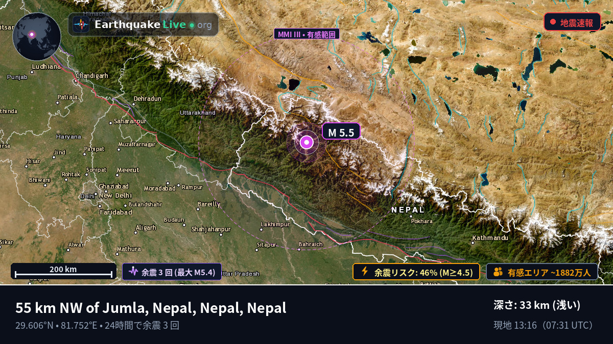 Karnali, Nepal