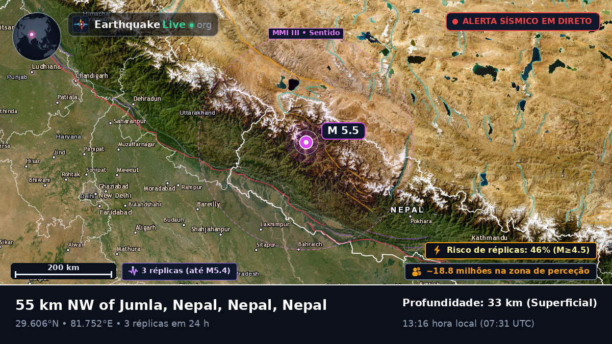 Karnali, Nepal