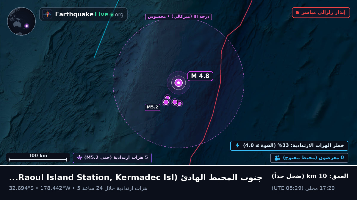 جنوب المحيط الهادئ (Kermadec Islands)