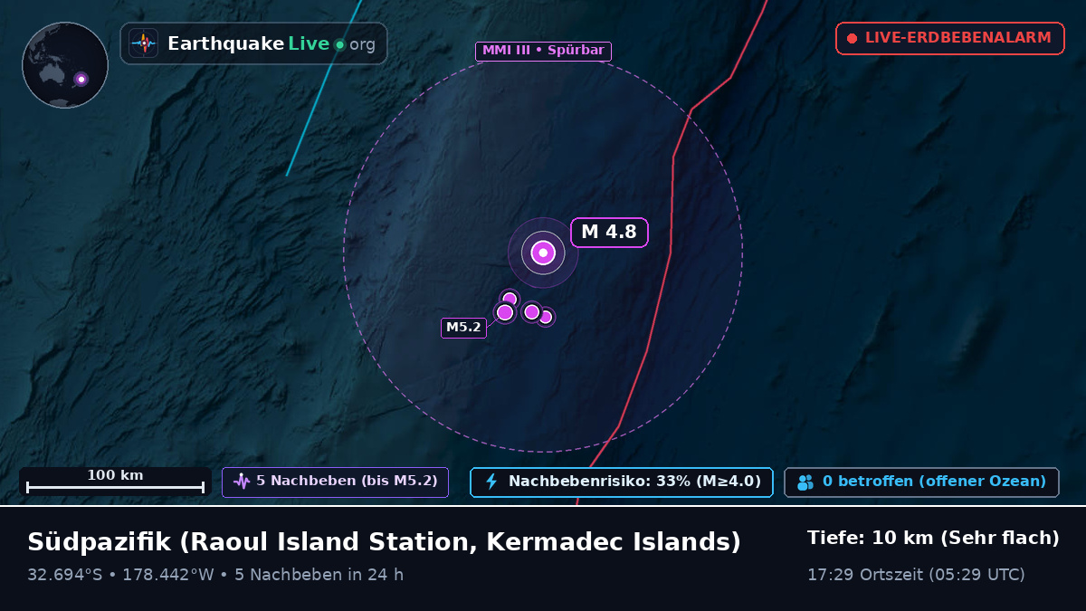 Südpazifik (Kermadec Islands)