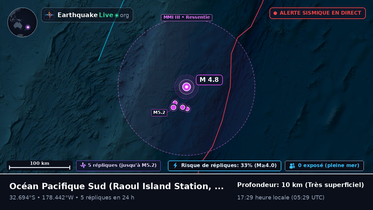 Océan Pacifique Sud (Kermadec Islands)