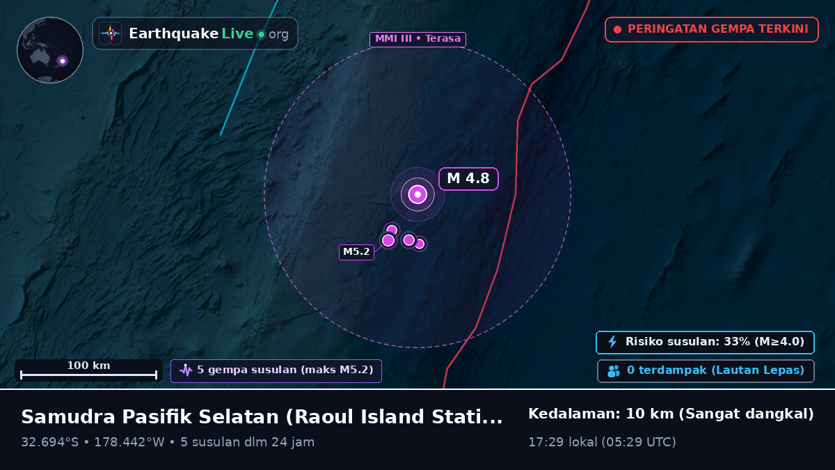 Samudra Pasifik Selatan (Kermadec Islands)