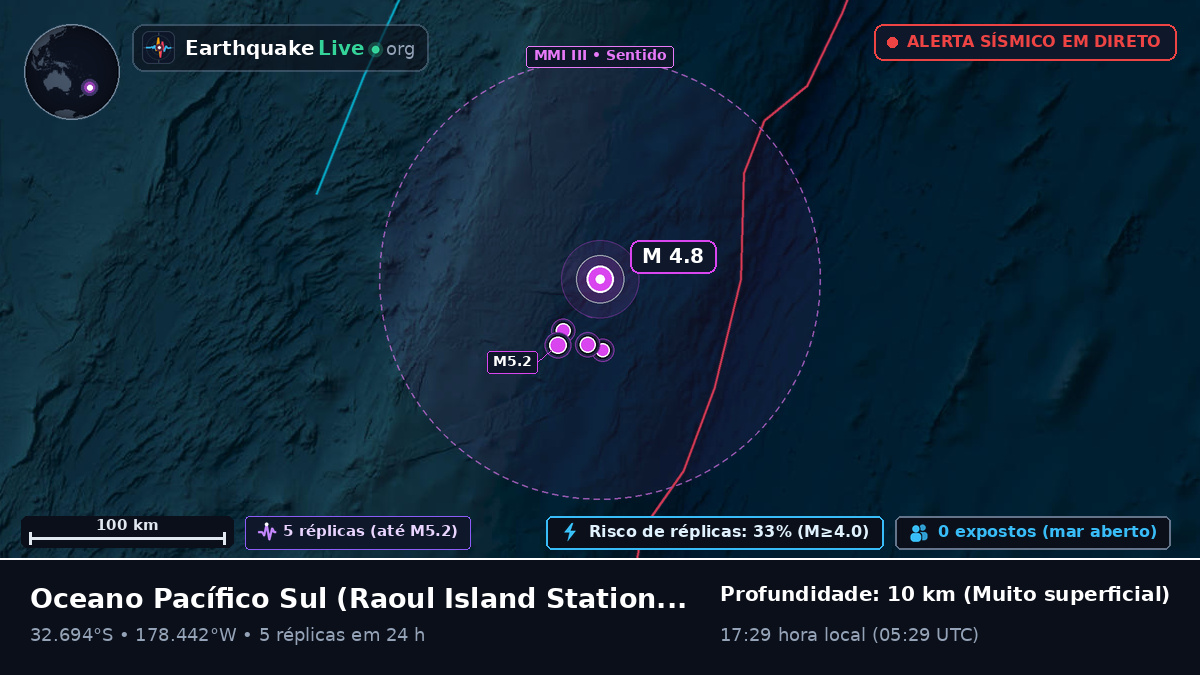 Oceano Pacífico Sul (Kermadec Islands)