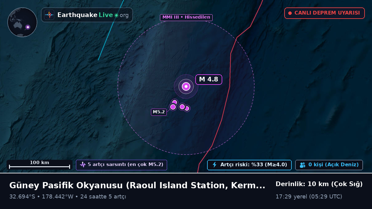 Güney Pasifik Okyanusu (Kermadec Islands)
