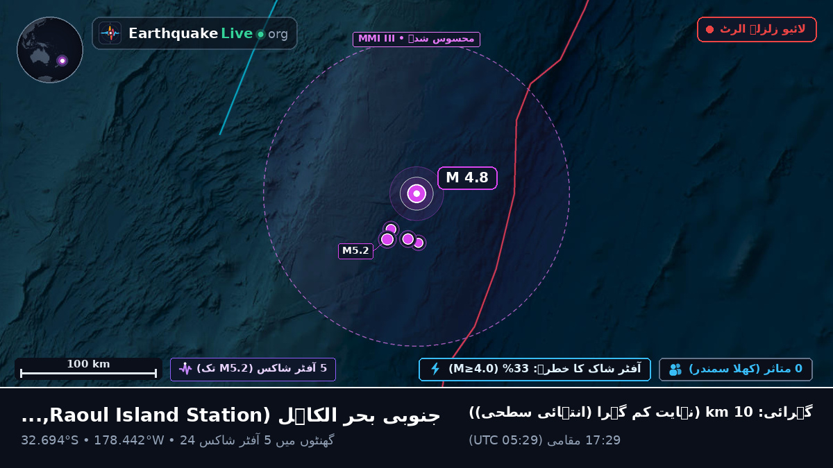 جنوبی بحر الکاہل (Kermadec Islands)