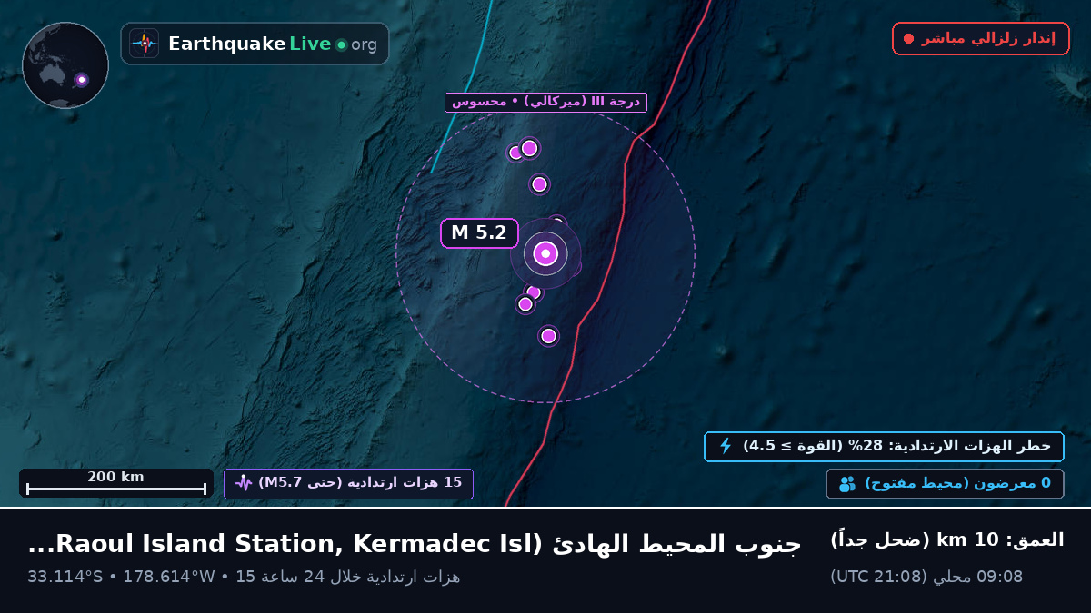 جنوب المحيط الهادئ (Kermadec Islands)