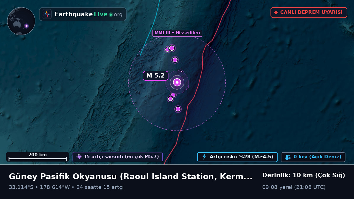 Güney Pasifik Okyanusu (Kermadec Islands)