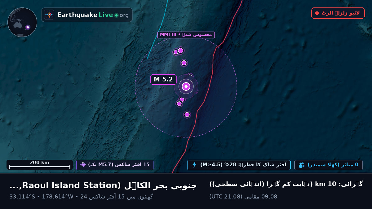 جنوبی بحر الکاہل (Kermadec Islands)