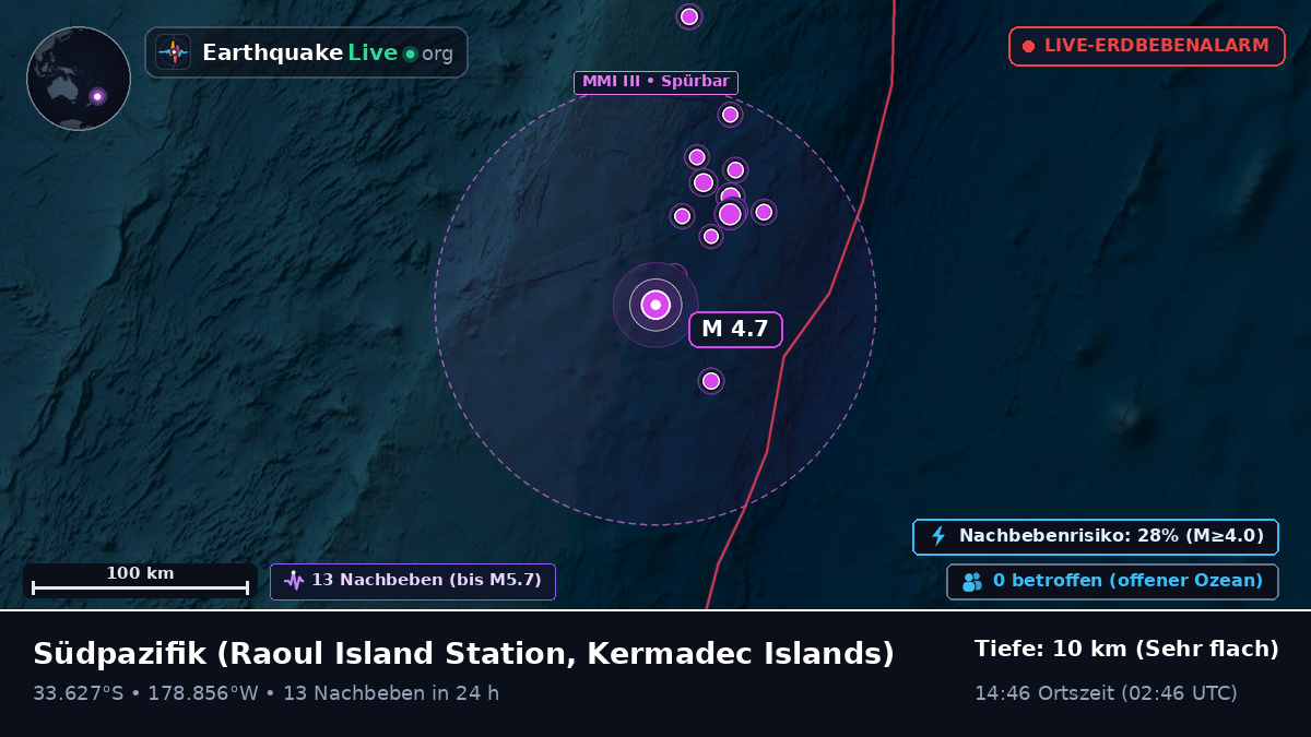 Südpazifik (Kermadec Islands)