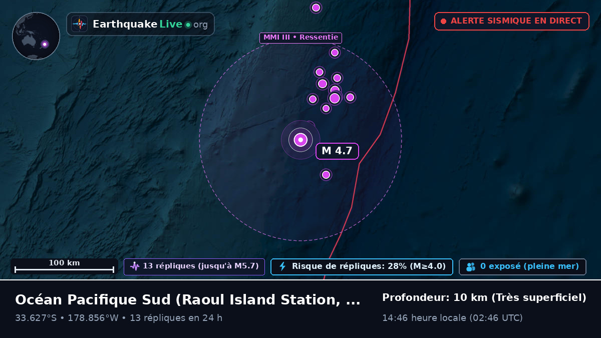 Océan Pacifique Sud (Kermadec Islands)