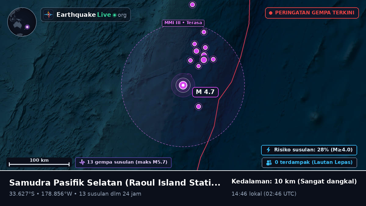 Samudra Pasifik Selatan (Kermadec Islands)
