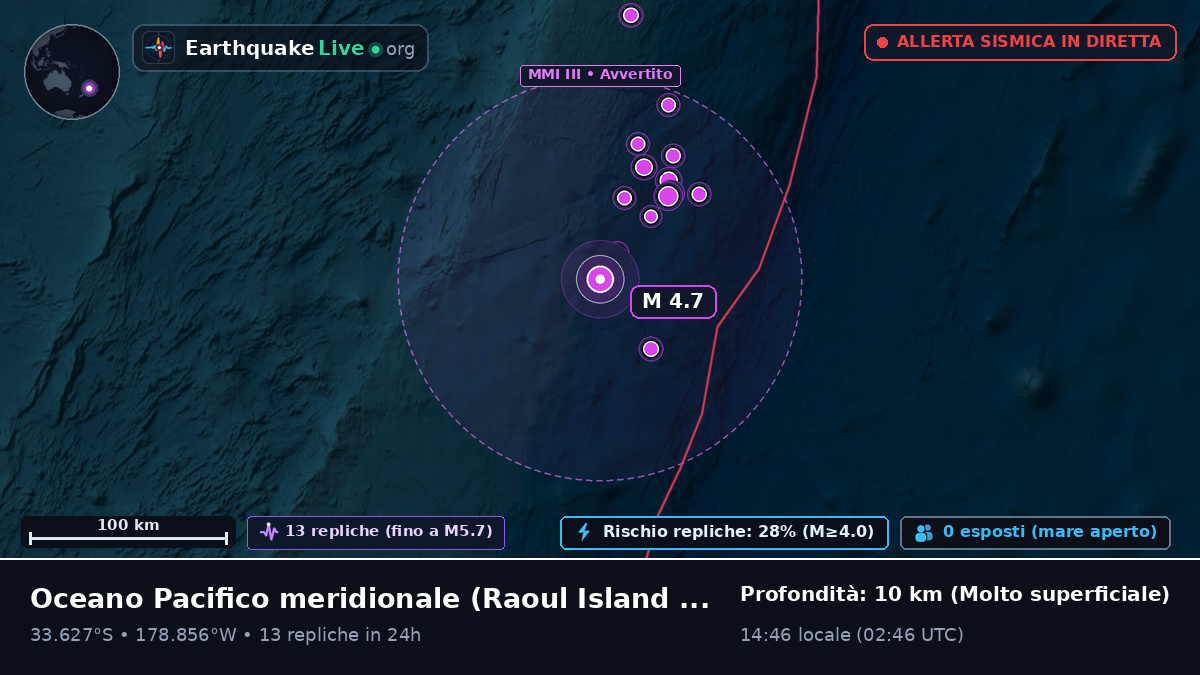 Oceano Pacifico meridionale (Kermadec Islands)