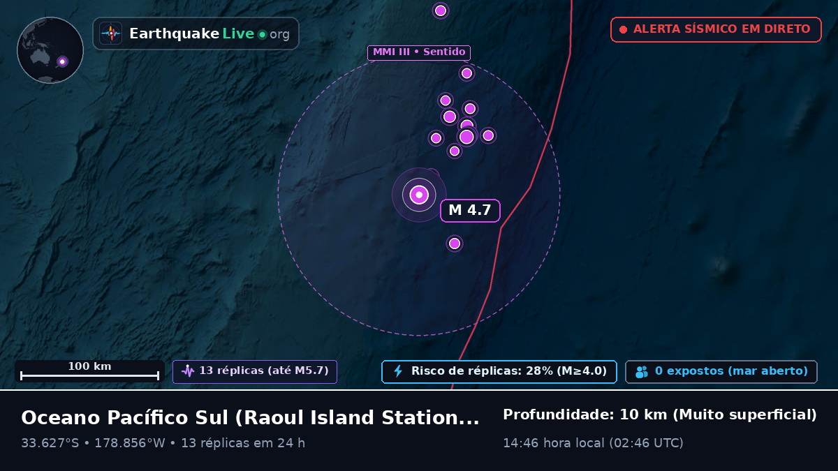 Oceano Pacífico Sul (Kermadec Islands)