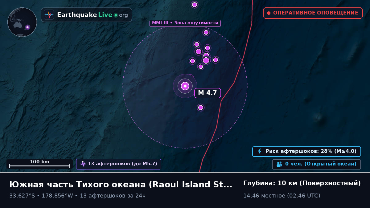 Южная часть Тихого океана (Kermadec Islands)