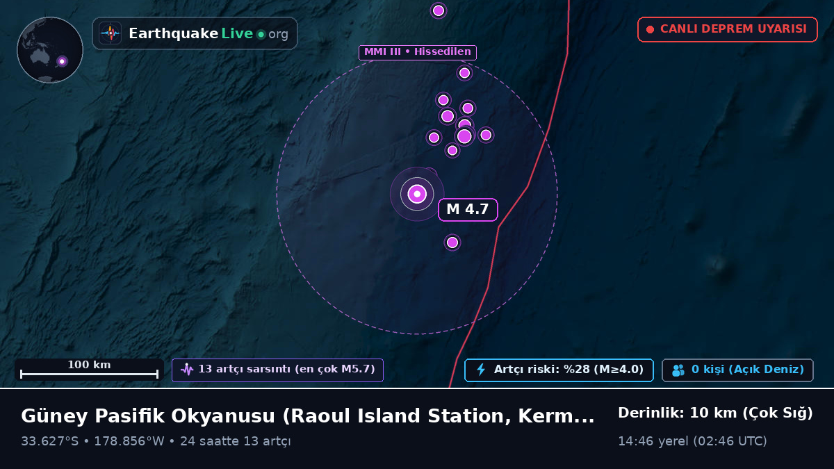 Güney Pasifik Okyanusu (Kermadec Islands)