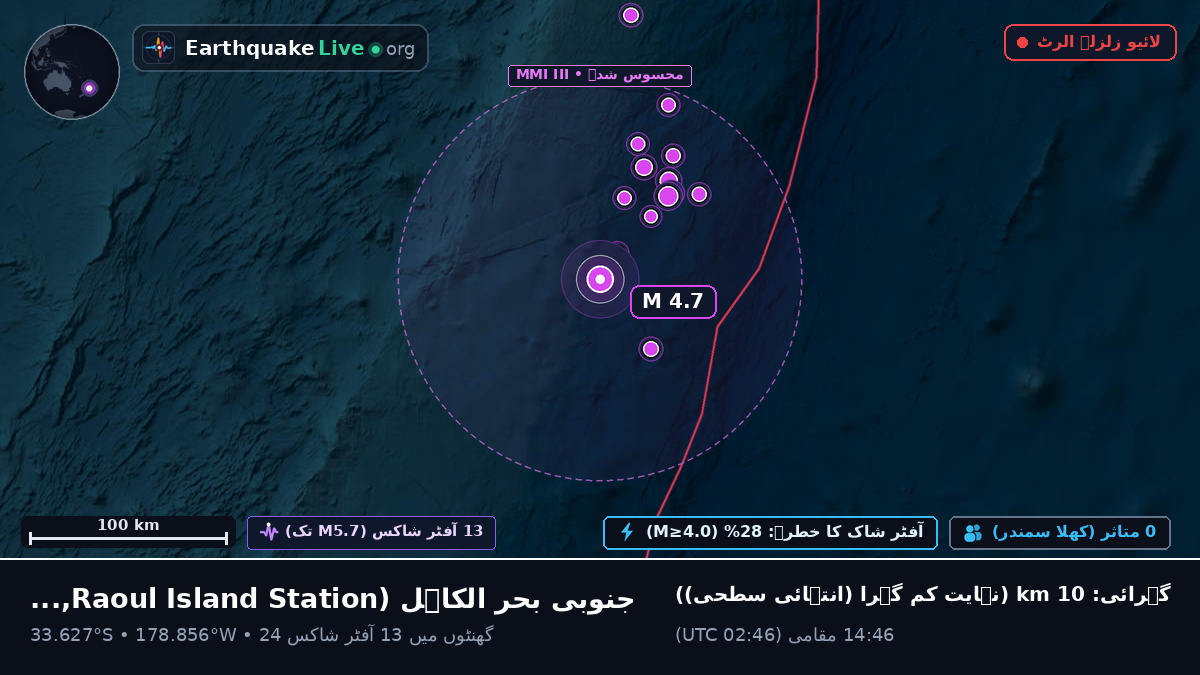 جنوبی بحر الکاہل (Kermadec Islands)