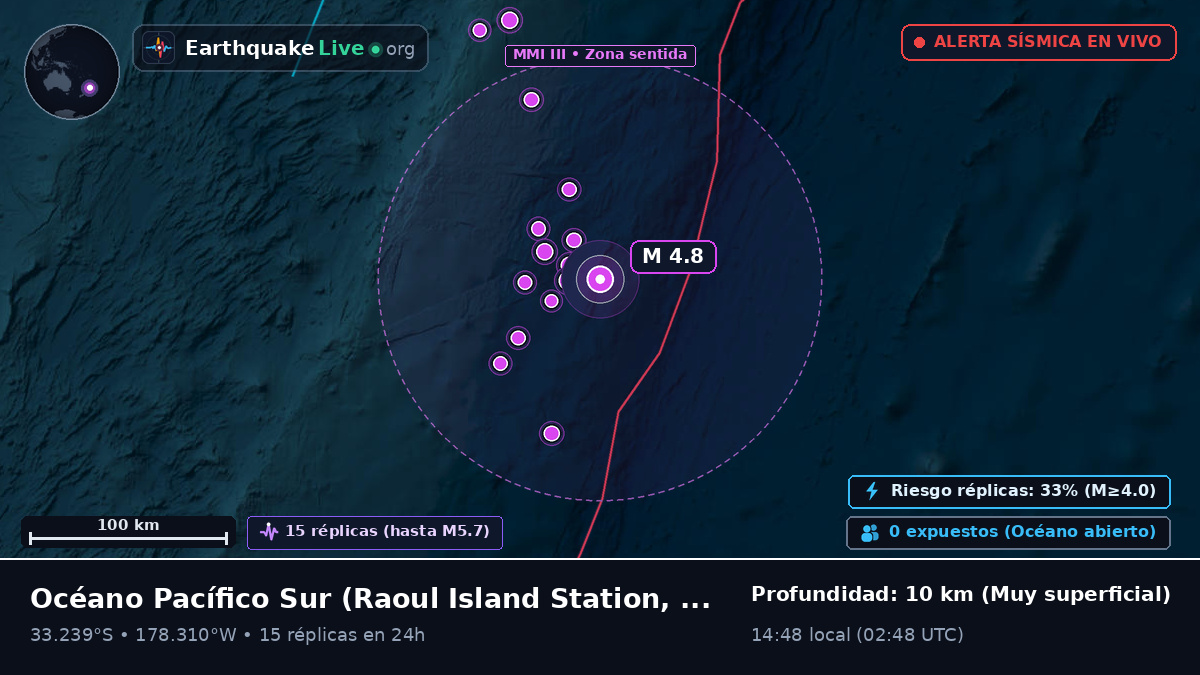 Océano Pacífico Sur (Kermadec Islands)