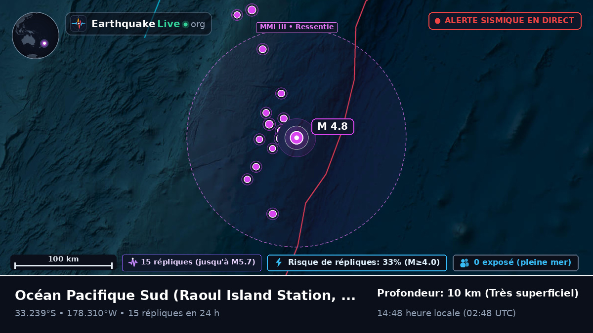 Océan Pacifique Sud (Kermadec Islands)