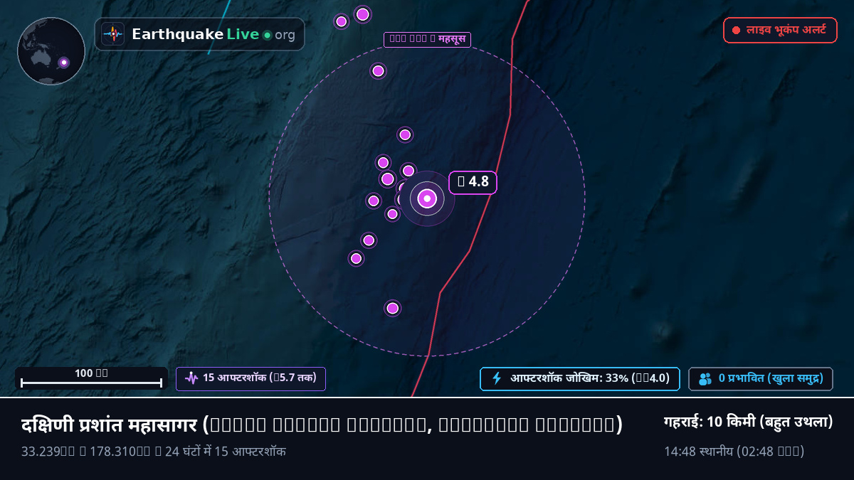 दक्षिणी प्रशांत महासागर (Kermadec Islands)