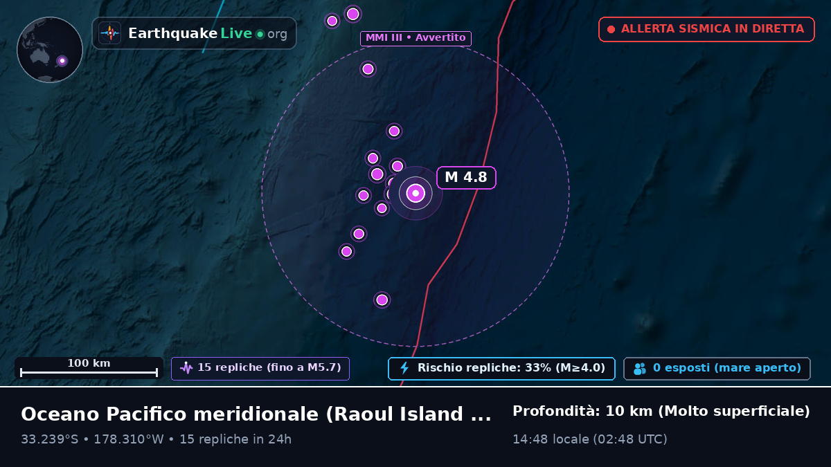 Oceano Pacifico meridionale (Kermadec Islands)