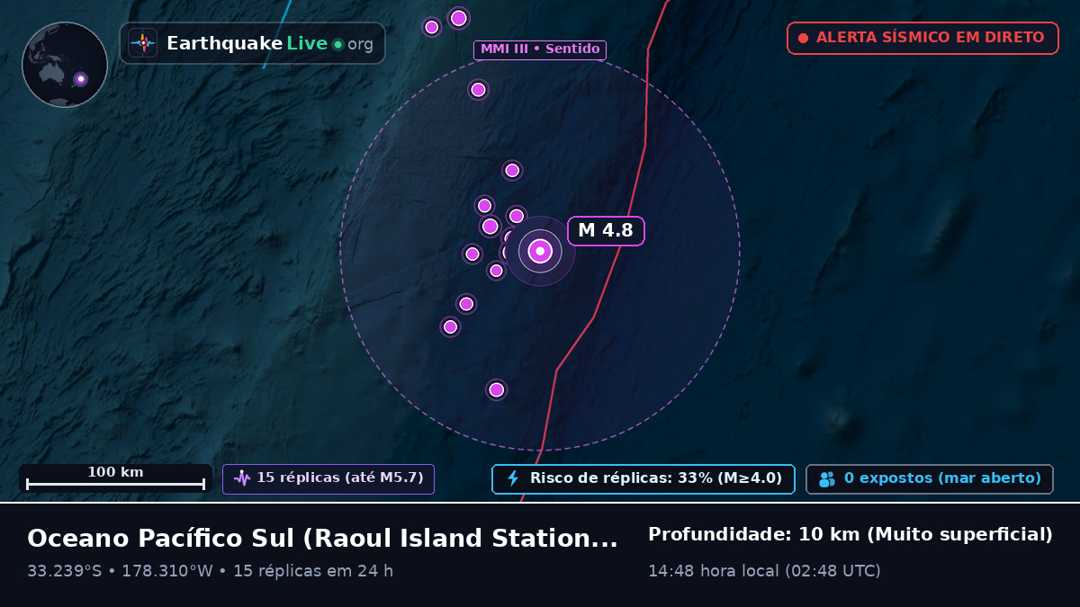 Oceano Pacífico Sul (Kermadec Islands)