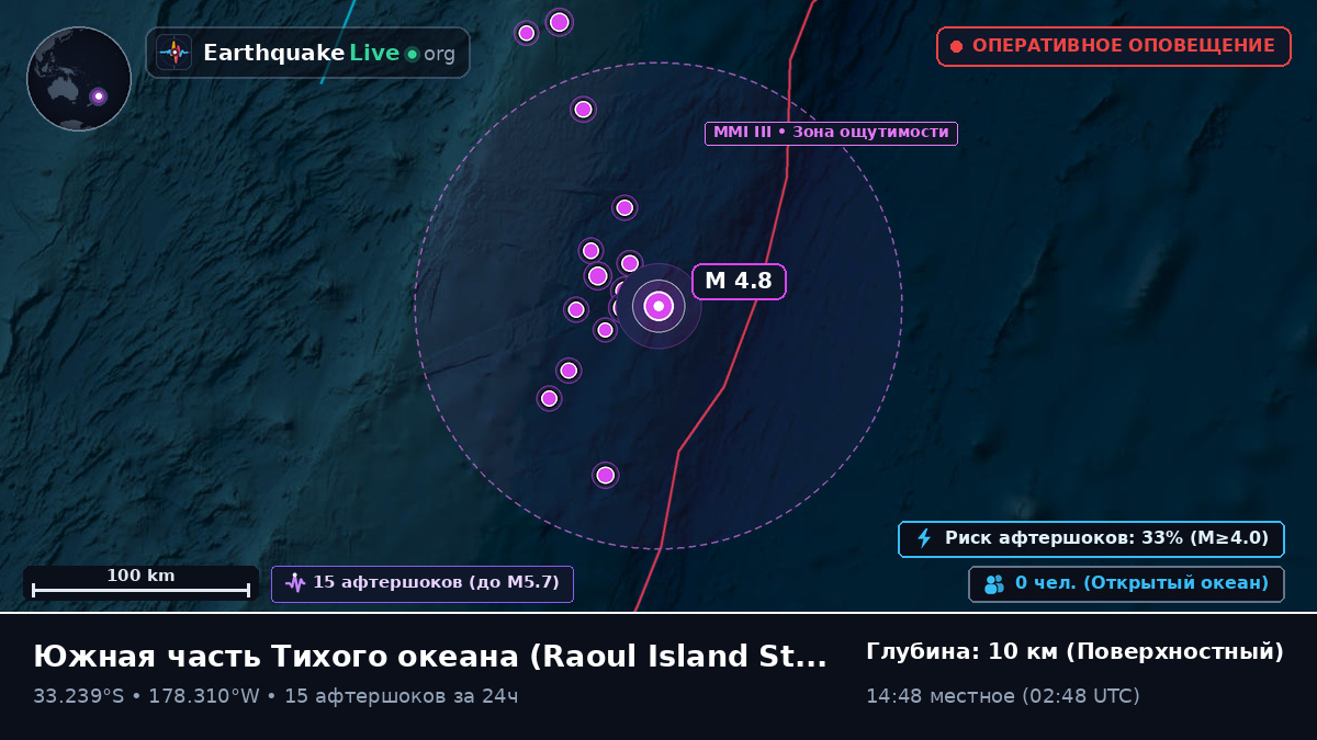Южная часть Тихого океана (Kermadec Islands)