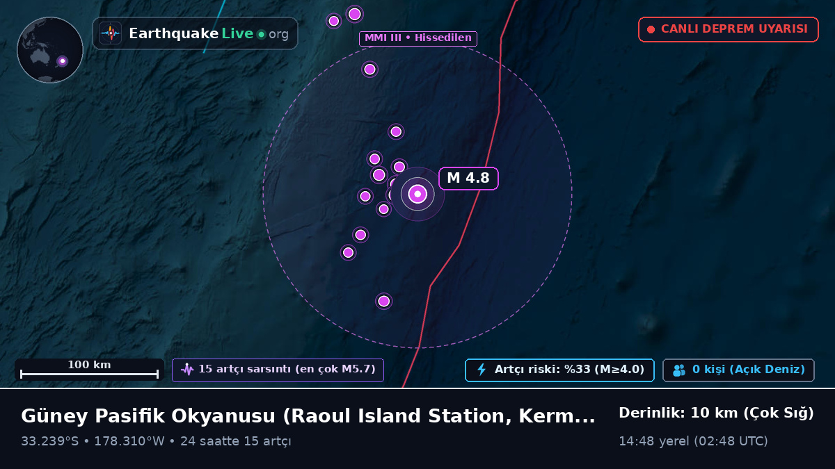 Güney Pasifik Okyanusu (Kermadec Islands)