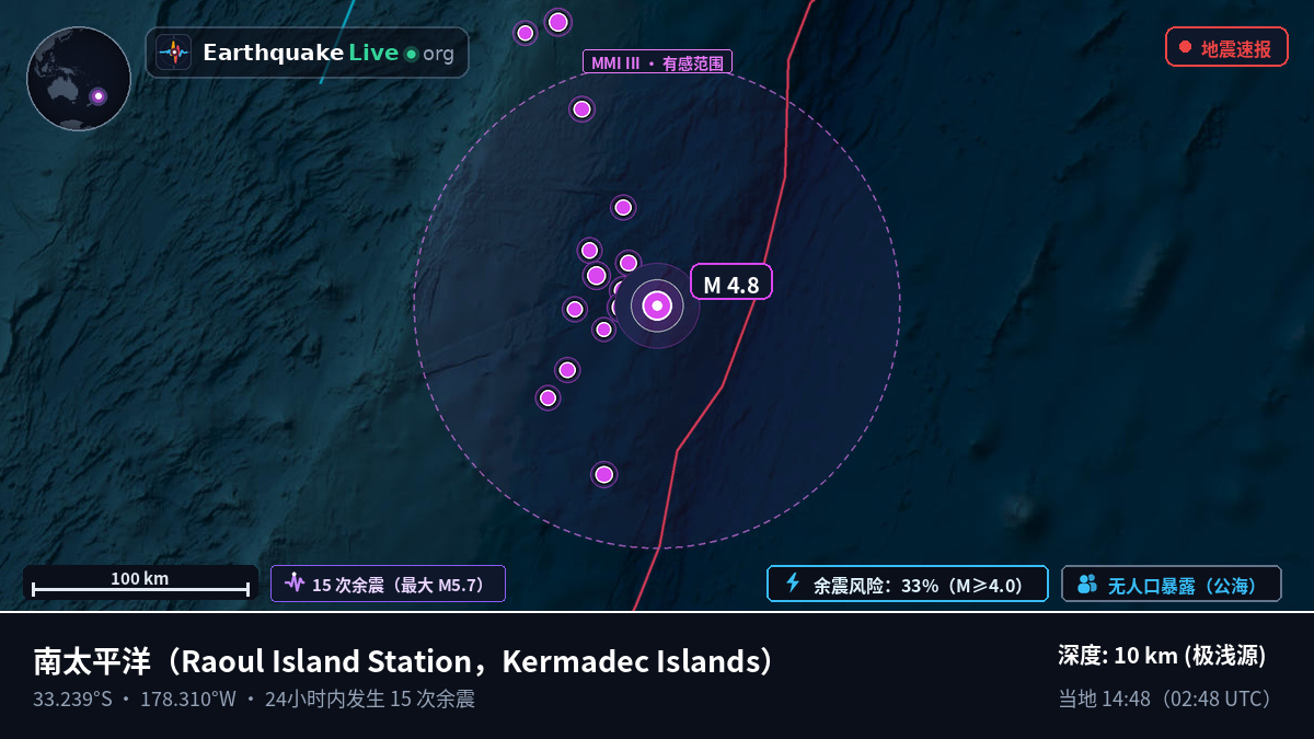 南太平洋 (Kermadec Islands)