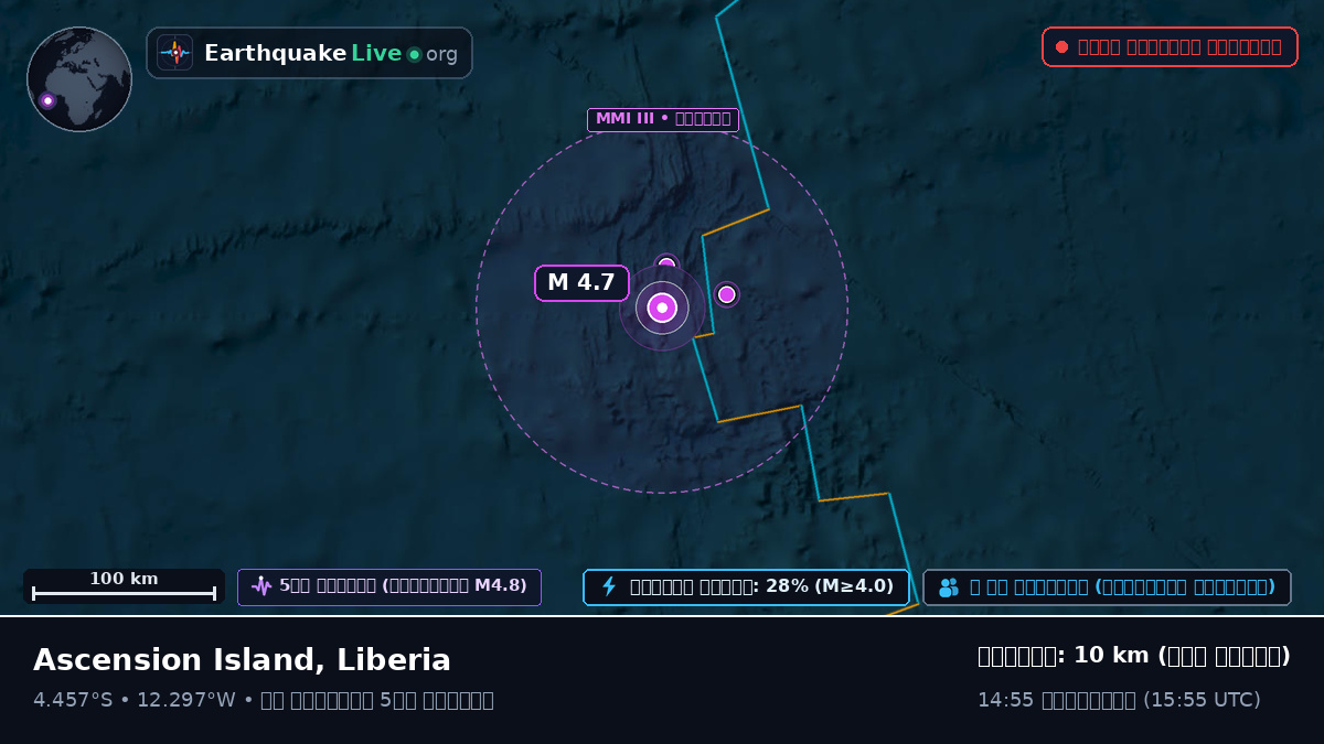 দক্ষিণ আটলান্টিক মহাসাগর (Liberia)