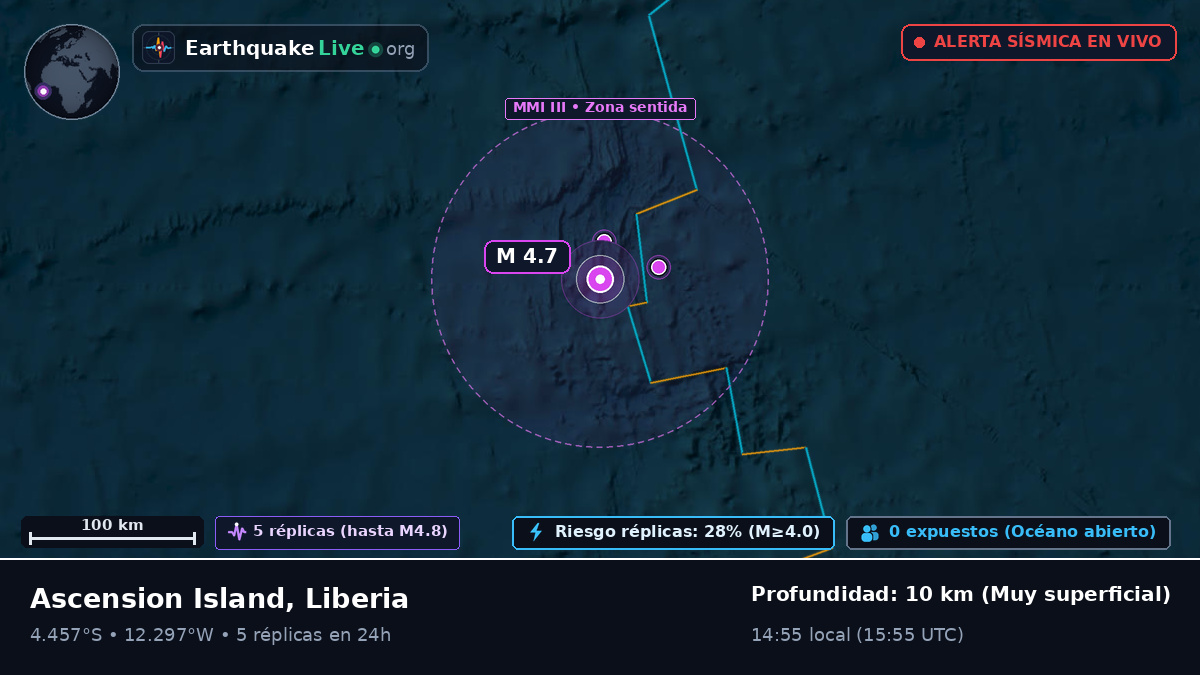 Océano Atlántico Sur (Liberia)