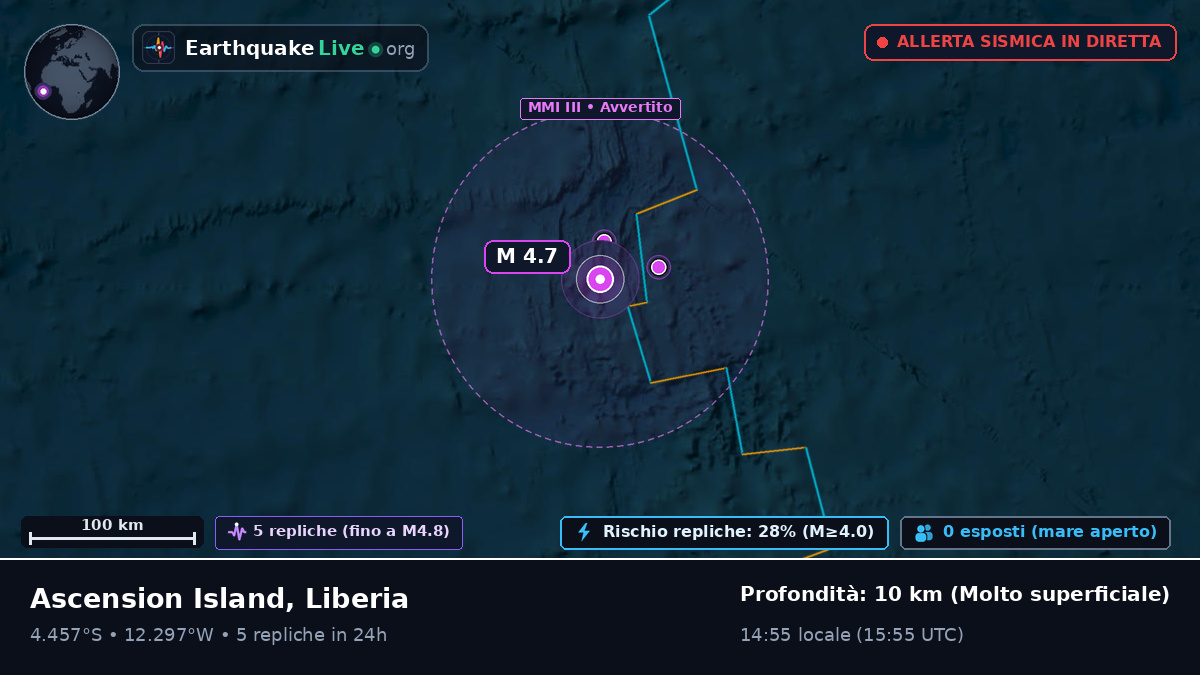 Oceano Atlantico meridionale (Liberia)