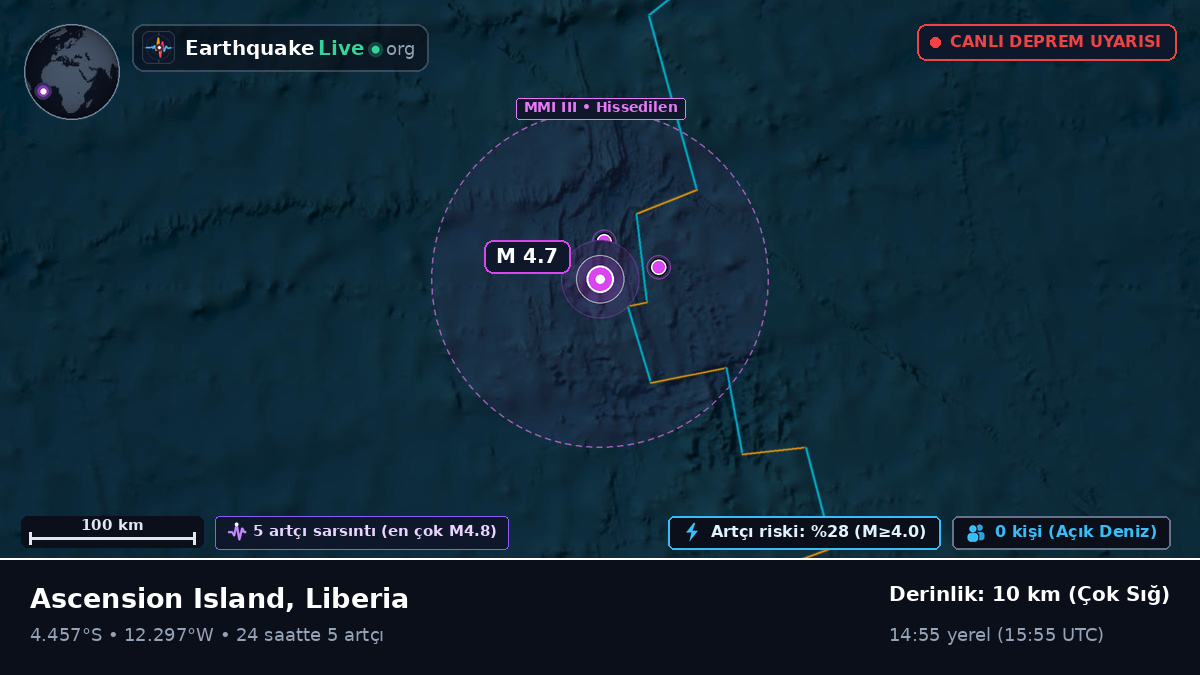 Güney Atlantik Okyanusu (Liberia)