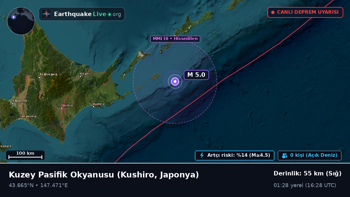 Kuzey Pasifik Okyanusu (Japonya)