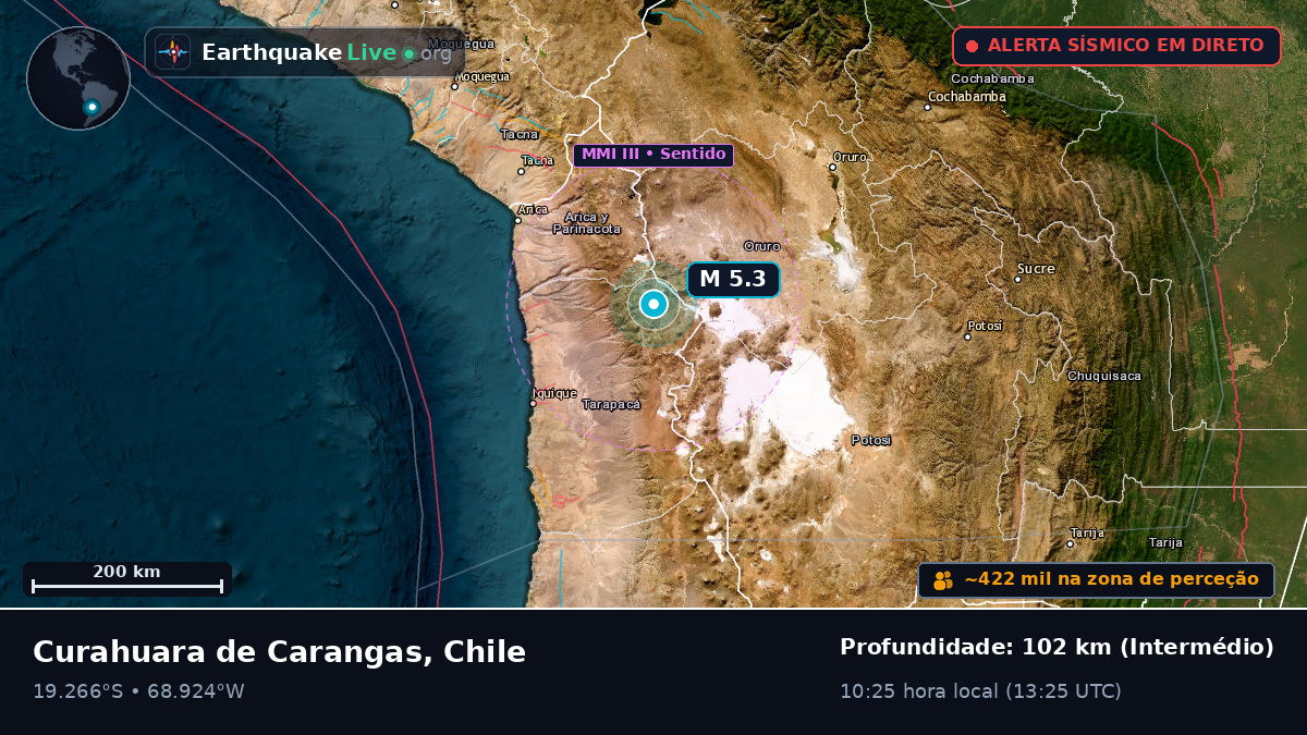 Tarapacá, Chile