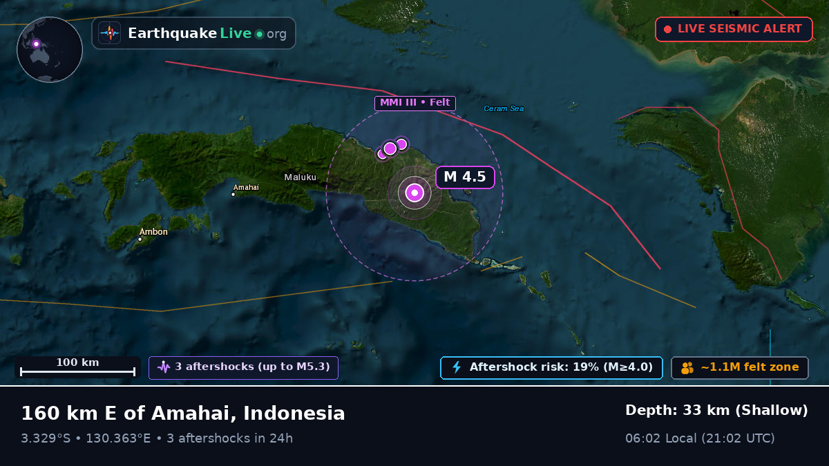 Maluku, Indonesia