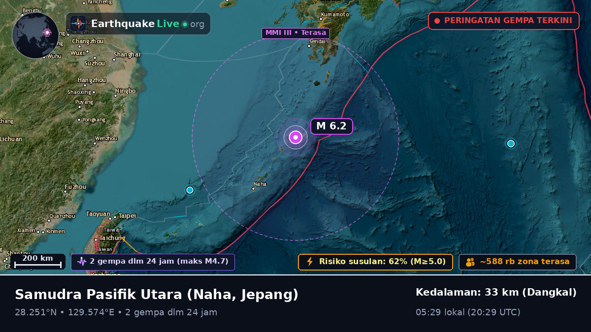 Samudra Pasifik Utara (Jepang)