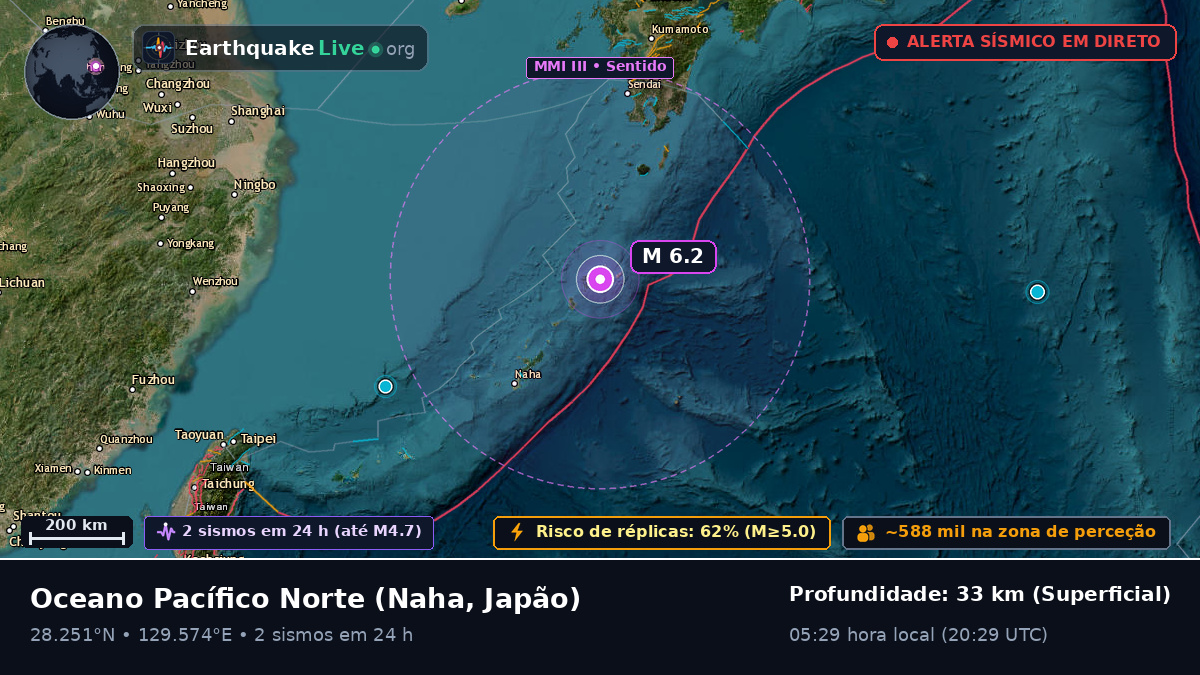Oceano Pacífico Norte (Japão)