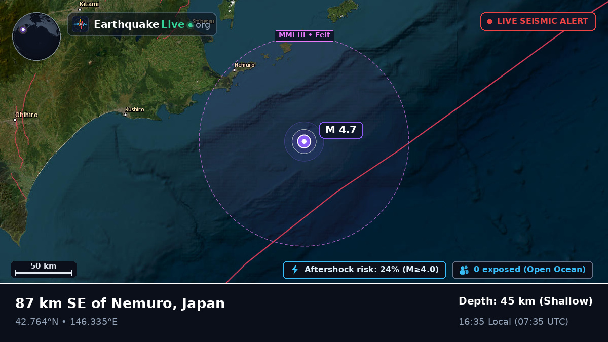 Off the coast of Kushiro, Japan