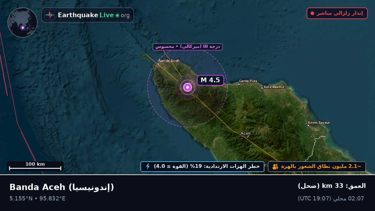Aceh, إندونيسيا