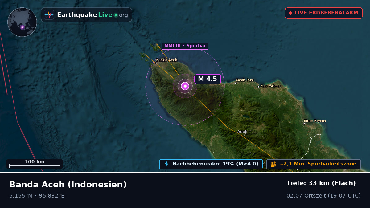 Aceh, Indonesien