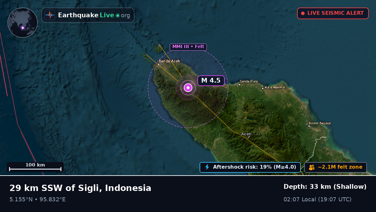 Aceh, Indonesia