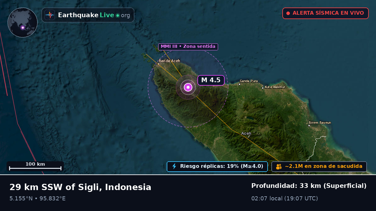 Aceh, Indonesia