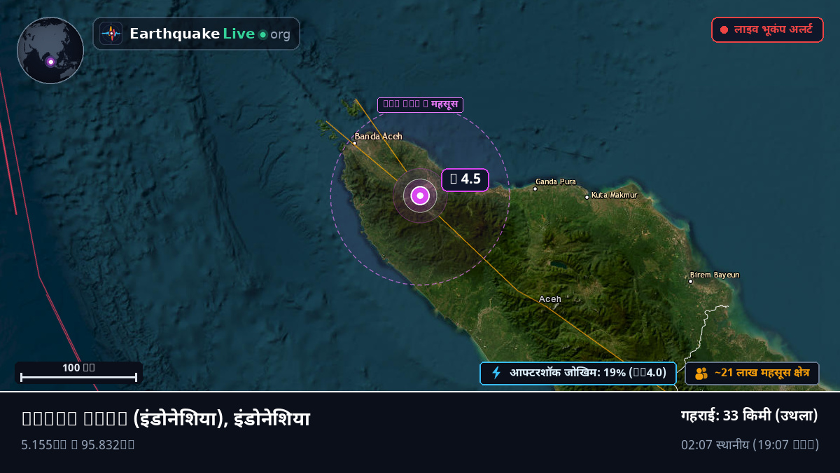 Aceh, इंडोनेशिया