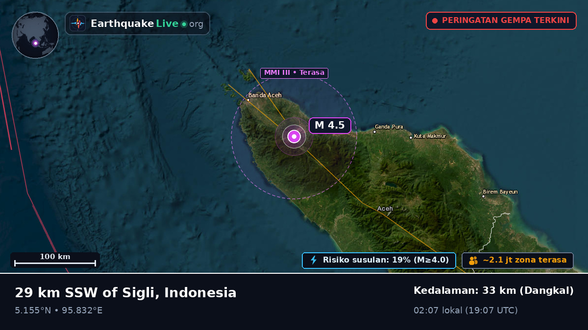 Aceh, Indonesia